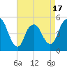 Tide chart for Norton Point, Head of Bay, New York on 2025/04/17