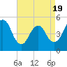Tide chart for Norton Point, Head of Bay, New York on 2025/04/19