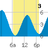 Tide chart for Norton Point, Head of Bay, New York on 2025/04/3