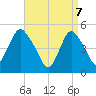 Tide chart for Norton Point, Head of Bay, New York on 2025/04/7