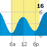 Tide chart for Norton Point, Head of Bay, New York on 2025/05/16