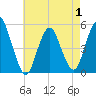 Tide chart for Norton Point, Head of Bay, New York on 2025/05/1