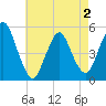 Tide chart for Norton Point, Head of Bay, New York on 2025/05/2