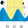 Tide chart for Norton Point, Head of Bay, New York on 2025/05/4