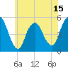 Tide chart for Norton Point, Head of Bay, New York on 2025/06/15