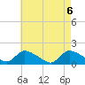 Tide chart for Long Beach, Great Bay, New Jersey on 2021/05/6