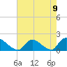 Tide chart for Long Beach, Great Bay, New Jersey on 2021/08/9