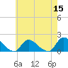 Tide chart for Long Beach, Great Bay, New Jersey on 2022/05/15