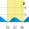 Tide chart for Long Beach, Great Bay, New Jersey on 2022/05/2