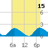 Tide chart for Long Beach, Great Bay, New Jersey on 2023/05/15