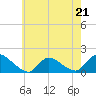 Tide chart for Long Beach, Great Bay, New Jersey on 2023/05/21