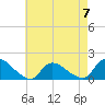 Tide chart for Long Beach, Great Bay, New Jersey on 2023/05/7