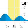 Tide chart for Norwich, Thames River, Connecticut on 2023/01/16