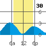 Tide chart for Norwich, Thames River, Connecticut on 2023/01/30