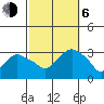 Tide chart for Norwich, Thames River, Connecticut on 2023/10/6