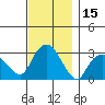 Tide chart for Norwich, Thames River, Connecticut on 2023/11/15