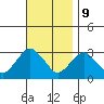 Tide chart for Norwich, Thames River, Connecticut on 2023/11/9