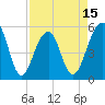 Tide chart for Nowell Creek, South Carolina on 2025/04/15