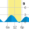 Tide chart for Noyack Bay, Shelter Island Sound, New York on 2021/02/9