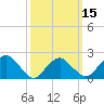 Tide chart for Noyack Bay, Shelter Island Sound, New York on 2021/03/15