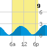 Tide chart for Noyack Bay, Shelter Island Sound, New York on 2021/04/9