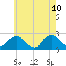 Tide chart for Noyack Bay, Shelter Island Sound, New York on 2021/06/18