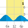Tide chart for Noyack Bay, Shelter Island Sound, New York on 2021/06/1