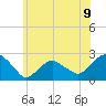Tide chart for Noyack Bay, Shelter Island Sound, New York on 2021/06/9