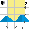 Tide chart for Noyack Bay, Shelter Island Sound, New York on 2021/07/17