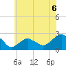 Tide chart for Noyack Bay, Shelter Island Sound, New York on 2021/07/6