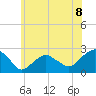 Tide chart for Noyack Bay, Shelter Island Sound, New York on 2021/07/8