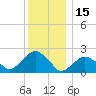 Tide chart for Noyack Bay, Shelter Island Sound, New York on 2021/12/15