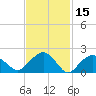 Tide chart for Noyack Bay, Shelter Island Sound, New York on 2022/02/15