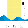 Tide chart for Noyack Bay, Shelter Island Sound, New York on 2022/03/8