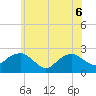 Tide chart for Noyack Bay, Shelter Island Sound, New York on 2022/06/6