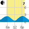 Tide chart for Noyack Bay, Shelter Island Sound, New York on 2022/06/7