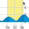 Tide chart for Noyack Bay, Shelter Island Sound, New York on 2022/09/5
