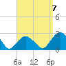 Tide chart for Noyack Bay, Shelter Island Sound, New York on 2022/09/7