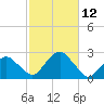 Tide chart for Noyack Bay, Shelter Island Sound, New York on 2022/10/12