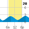 Tide chart for Noyack Bay, Shelter Island Sound, New York on 2022/10/20