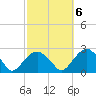 Tide chart for Noyack Bay, Shelter Island Sound, New York on 2022/10/6