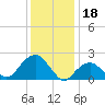 Tide chart for Noyack Bay, Shelter Island Sound, New York on 2023/01/18