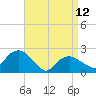 Tide chart for Noyack Bay, Shelter Island Sound, New York on 2023/04/12
