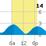 Tide chart for Noyack Bay, Shelter Island Sound, New York on 2023/04/14