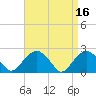 Tide chart for Noyack Bay, Shelter Island Sound, New York on 2023/04/16