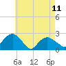 Tide chart for Noyack Bay, Shelter Island Sound, New York on 2023/05/11
