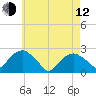 Tide chart for Noyack Bay, Shelter Island Sound, New York on 2023/05/12