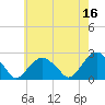 Tide chart for Noyack Bay, Shelter Island Sound, New York on 2023/05/16