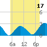 Tide chart for Noyack Bay, Shelter Island Sound, New York on 2023/05/17