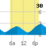 Tide chart for Noyack Bay, Shelter Island Sound, New York on 2023/05/30